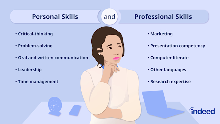 personal-skills-and-professional-skills-02
